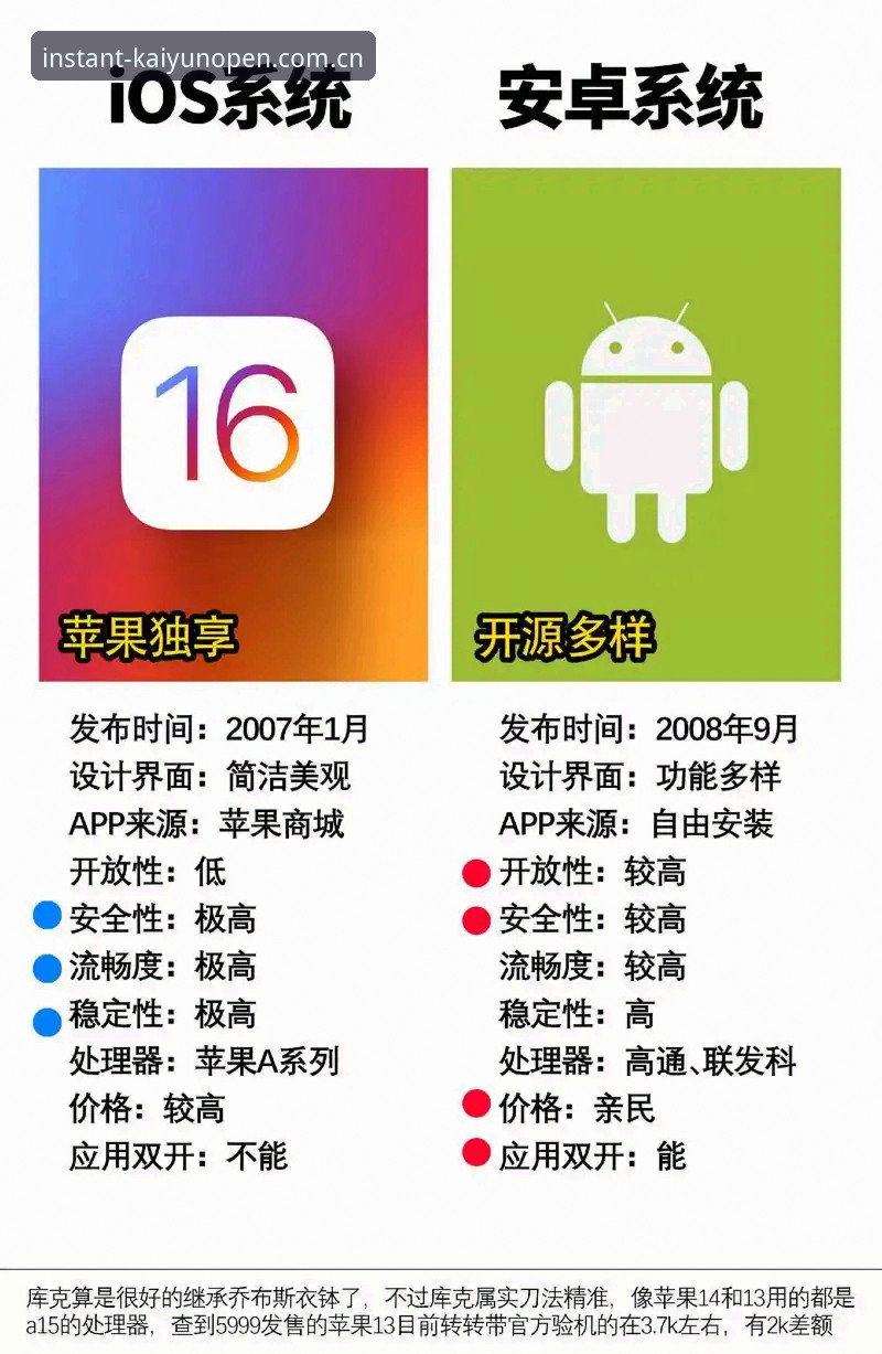 开云开户平台中国官方站APP下载对比 开云官方注册APP下载对比实用指南:安卓与iOS的5个关键区别