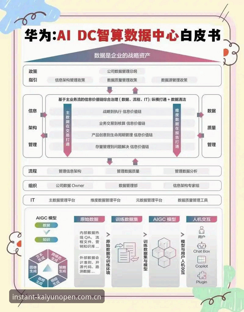 开云开户平台中国官方站数据中心 轻松看懂开云开户平台中国官方站数据中心的5个关键逻辑,外行看不懂的秘密